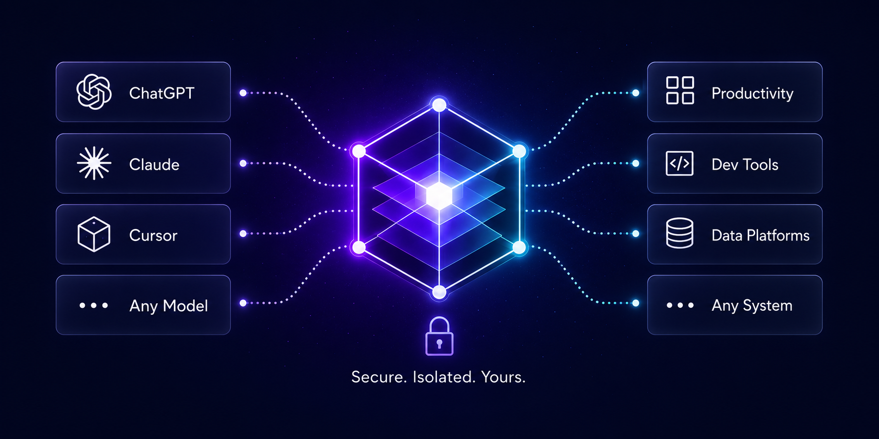 Lumotic — one cognitive substrate, any model, any system